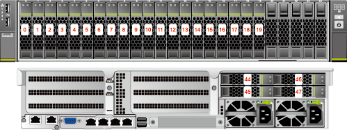 20x2.5英寸硬盘配置（8xSAS/SATA+12xNVMe）